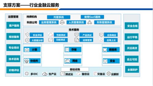車抓手車險系統入駐保險金融云，引領服務中介數字化轉型新篇章