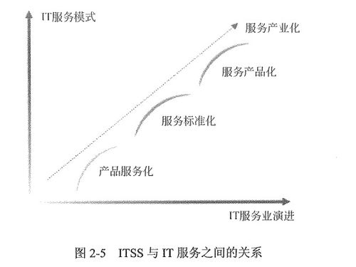 信息系統集成及服務管理 構建高效、安全的數字生態