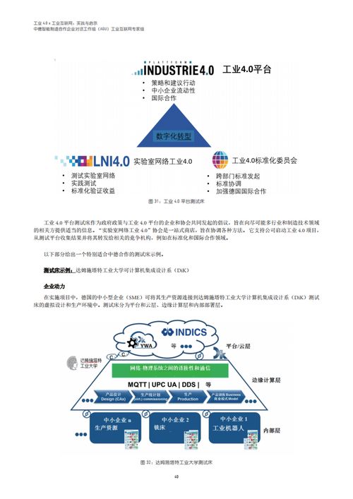 工業互聯網數據服務 驅動工業4.0落地的關鍵實踐與深刻啟示