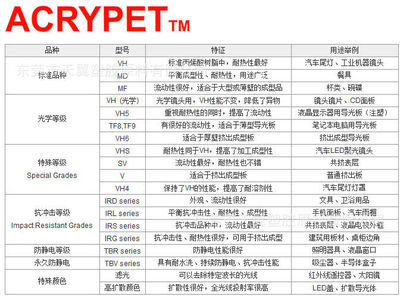 南通麗陽高流動PMMA MF001 大型與薄型模塑品的理想亞克力塑料解決方案